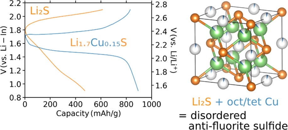 Prof. Chris Bartel: Summer course and collaboration work